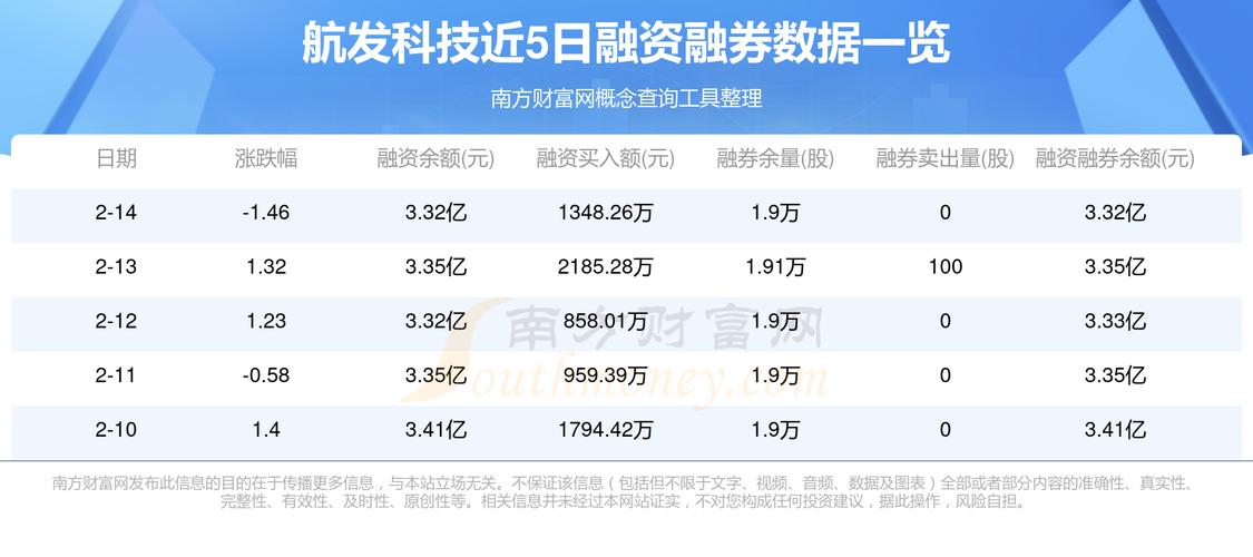 600391航發(fā)科技目標(biāo)價(jià)，600391航發(fā)科技最新新聞